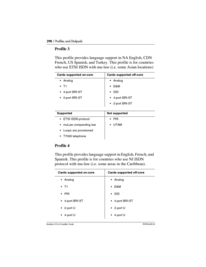 Page 298298 / Profiles and Dialpads
Modular ICS 6.0 Installer GuideP0992638 03
Profile 3
This profile provides language support in NA English, CDN 
French, US Spanish, and Turkey. This profile is for countries 
who use ETSI ISDN with mu-law (i.e. some Asian locations)
Profile 4
This profile provides language support in English, French, and 
Spanish. This profile is for countries who use NI ISDN 
protocol with mu-law (i.e. some areas in the Caribbean).
Cards supported on-core Cards supported off-core...