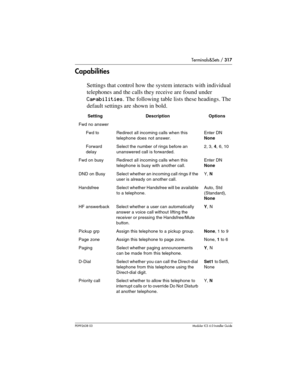 Page 317Terminals&Sets / 317
P0992638 03Modular ICS 6. 0 Installer Guide
Capabilities
Settings that control how the system interacts with individual 
telephones and the calls they receive are found under 
Capabilities. The following table lists these headings. The 
default settings are shown in bold.
SettingDescriptionOptions
Fwd no answer
Fwd toRedirect all incoming calls when this 
telephone does not answer.Enter DN
None
Forward
delaySelect the number  of rings before an 
unanswered call is forwarded.2, 3, 4,...