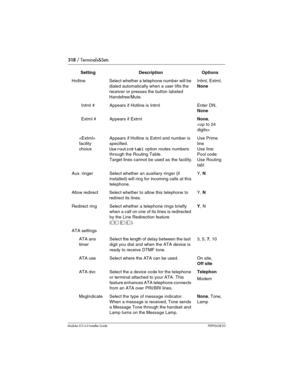 Page 318318 / Terminals&Sets
Modular ICS 6.0 Installer GuideP0992638 03
HotlineSelect whether a telephone number will be 
dialed automatically when a user lifts the 
receiver or presses the button labeled 
Handsfree/Mute.Intrnl, Extrnl, 
None
Intrnl #Appears if Hotline is IntrnlEnter DN, 
None
Extrnl #Appears if ExtrnlNone, 

 
facility 
choiceAppears if Hotline is Extrnl and number is 
specified.
Use routing tabl option routes numbers 
through the Routing Table.
Target lines cannot be used as the facility.
Use...