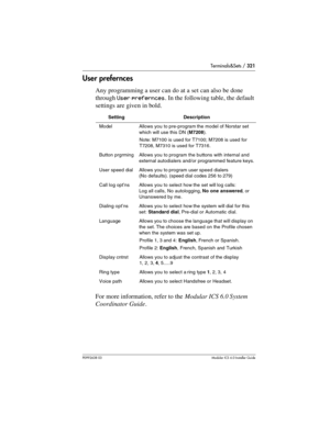 Page 321Terminals&Sets / 321
P0992638 03Modular ICS 6. 0 Installer Guide
User prefernces
Any programming a user can do at a set can also be done 
through User prefernces. In the following table, the default 
settings are given in bold. 
For more information, refer to the Modular ICS 6.0 System 
Coordinator Guide.
SettingDescription
ModelAllows you to pre-program the model of Norstar set 
which will use this DN (M7208).
Note: M7100 is used for T7100; M7208 is used for 
T7208, M7310 is used for T7316.
Button...