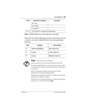 Page 325Terminals&Sets / 325
P0992638 03Modular ICS 6. 0 Installer Guide
Note:  Default filters are only loaded at a cold start.
Filters 02, 03, and 04, although not preset with restrictions and 
overrides, are used as default filters in these programming 
headings:
08: 1900 
09: 1900 
10: 5551212 
02 - 99No restrictions or exceptions programmed
FilterHeadingSub-heading
02Terminals&SetsSet restrns:
03LinesLine restrn:
04LinesRemote restrn:
Tips - Filter 00 cannot be changed.
Norstar can have up to 100...