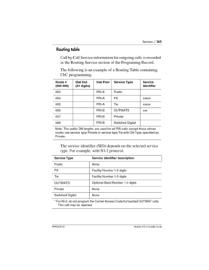 Page 365Services / 365
P0992638 03Modular ICS 6. 0 Installer Guide
Routing table
Call by Call Service information for outgoing calls is recorded 
in the Routing Service section of the Programing Record. 
The following is an example of a Routing Table containing 
CbC programming.
The service identifier (SID) depends on the selected service 
type. For example, with NI-2 protocol.
Route #
(000-999)Dial Out
(24 digits)Use Pool Service Type Service 
Identifier
003 PRI-A Public
004 PRI-A FX xxxxx
005 PRI-A Tie xxxxx...