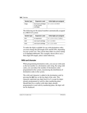 Page 368368 / Services
Modular ICS 6.0 Installer GuideP0992638 03
The following are the default numbers automatically assigned 
in a MICS 6.0 system:
To make the digits available for use with destination codes, 
you must change the DN length of B1 and B2 DNs, depending 
on your system size. This can be done either at system startup 
or in System prgrming. The examples shown above use a 
three-digit DN length, unless stated otherwise.
Wild card character
When programming destination codes, you can use wild cards...