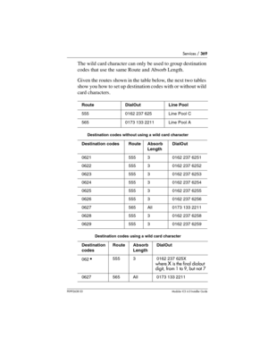 Page 369Services / 369
P0992638 03Modular ICS 6. 0 Installer Guide
The wild card character can only be used to group destination 
codes that use the same Route and Absorb Length.
Given the routes shown in the table below, the next two tables 
show you how to set up destination codes with or without wild 
card characters.
Destination codes without using a wild card character
Destination codes using a wild card character
Route DialOut Line Pool
555 0162 237 625 Line Pool C
565 0173 133 2211 Line Pool A
Destination...