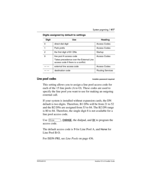 Page 417System prgrming / 417
P0992638 03Modular ICS 6. 0 Installer Guide
Digits assigned by default to settings
Line pool codesInstaller password required
This setting allows you to assign a line pool access code for 
each of the 15 line pools (A to O). These codes are used to 
specify the line pool you want to use for making an outgoing 
external call.
If your system is installed without expansion cards, the DN  
default is two digits. Therefore, B1 DNs will be from 21 to 52 
and the B2 DNs are assigned from...