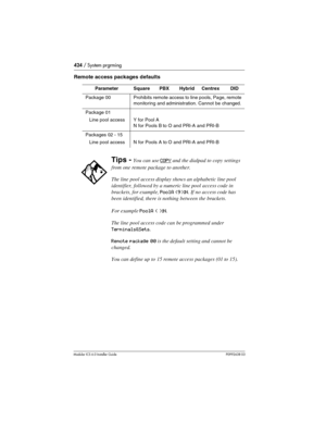 Page 424424 / System prgrming
Modular ICS 6.0 Installer GuideP0992638 03
Remote access packages defaults
ParameterSquarePBXHybridCentrexDID
Package 00 Prohibits remote access to line pools, Page, remote 
monitoring and administration. Cannot be changed.
Package 01
Line pool access
Y for Pool A
N for Pools B to O and PRI-A and PRI-B
Packages 02 - 15
Line pool access
N for Pools A to O and PRI-A and PRI-B
Tips - You can use COPY and the dialpad to copy settings 
from one remote package to another.
The line pool...