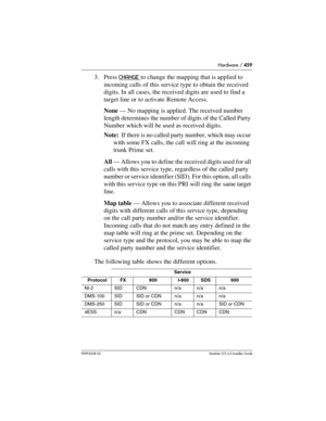 Page 459Hardware / 459
P0992638 03Modular ICS 6. 0 Installer Guide
3. Press CHANGE to change the mapping that is applied to 
incoming calls of this service type to obtain the received 
digits. In all cases, the received digits are used to find a 
target line or to activate Remote Access.
None — No mapping is applied. The received number 
length determines the number of digits of the Called Party 
Number which will be used as received digits. 
Note:  If there is no called party number, which may occur 
with some...