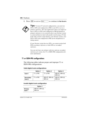 Page 482482 / Hardware
Modular ICS 6.0 Installer GuideP0992638 03
8. Press ¨ to exit or ‘ to continue in Hardware.
T1 or ISDN-PRI configurations
The following tables indicate proper and improper T1 or 
ISDN-PRI configurations:
Valid digital trunk configurations 
Invalid digital trunk configuration 
Tips - In most T1 network configurations, you need one 
DTI or DTI card configured as PRI in your ICS to act as a 
primary reference. The only application where you might not 
have a DTI or a DTI card configured as...