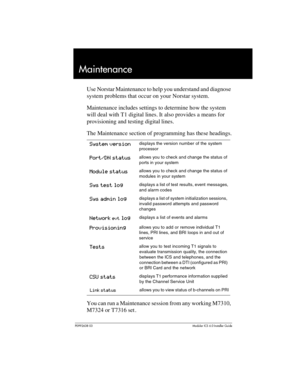 Page 485P0992638 03Modular ICS 6. 0 Installer Guide
Maintenance
Use Norstar Maintenance to help you understand and diagnose 
system problems that occur on your Norstar system. 
Maintenance includes settings to determine how the system 
will deal with T1 digital lines. It also provides a means for 
provisioning and testing digital lines.
The Maintenance section of programming has these headings.
You can run a Maintenance session from any working M7310, 
M7324 or T7316 set .
System versiondisplays the version...