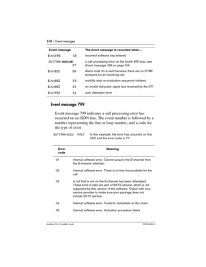 Page 518518 / Event messages
Modular ICS 6.0 Installer GuideP0992638 03
Event message 799
Event message 799 indicates a call processing error has 
occurred on an ISDN line. The event number is followed by a 
number representing the line or loop number, and a code for 
the type of error. 
Evt:698  S8incorrect software key entered
EVT799-00040B
   S7a call processing error on the fourth BRI loop; see 
Event message 799 on page 518.
Evt:822  S8Alarm code 63 is sent because there are no DTMF 
receivers for an...