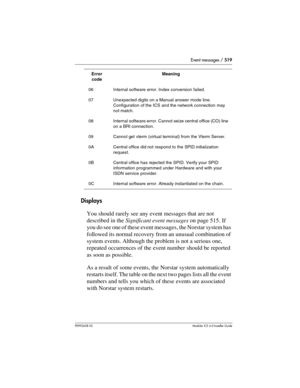 Page 519Event messages / 519
P0992638 03Modular ICS 6. 0 Installer Guide
Displays
You should rarely see any event messages that are not 
described in the Significant event messages on page 515. If 
you do see one of these event messages, the Norstar system has 
followed its normal recovery from an unusual combination of 
system events. Although the problem is not a serious one, 
repeated occurrences of the event number should be reported 
as soon as possible.
As a result of some events, the Norstar system...