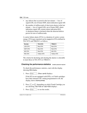 Page 534534 / CSU stats
Modular ICS 6.0 Installer GuideP0992638 03
any defects that occurred in the last minute — loss of 
signal LOS, out of frame OOF, alarm indication signal AIS
the number of milliseconds of short term alarms in the last 
minute — loss of signal LOS, out of frame OOF, alarm 
indication signal AIS, remote alarm indication RAI. 
A shortterm alarm is declared when the detected defects 
persist for tens of milliseconds.
A carrier failure alarm (CFA) is a duration of carrier system 
outage. CFA...