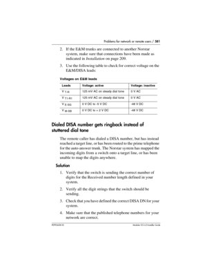 Page 581Problems for network or remote users / 581
P0992638 03Modular ICS 6. 0 Installer Guide
2. If the E&M trunks are connected to another Norstar 
system, make sure that connections have been made as 
indicated in Installation on page 209.
3. Use the following table to check for correct voltage on the 
E&M/DISA leads:
Voltages on E&M leads
Dialed DISA number gets ringback instead of 
stuttered dial tone
The remote caller has dialed a DISA number, but has instead 
reached a target line, or has been routed to...