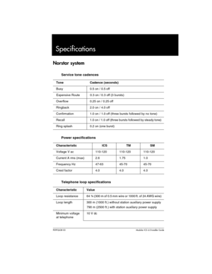 Page 589P0992638 03Modular ICS 6. 0 Installer Guide
Specifications
Norstar system
Service tone cadences
Power specifications
Telephone loop specifications
Tone Cadence (seconds)
Busy 0.5 on / 0.5 off
Expensive Route 0.3 on / 0.3 off (3 bursts)
Overflow 0.25 on / 0.25 off
Ringback 2.0 on / 4.0 off
Confirmation 1.0 on / 1.0 off (three bursts followed by no tone)
Recall 1.0 on / 1.0 off (three bursts followed by steady tone)
Ring splash 0.2 on (one burst)
Characteristic ICS TM SM
Voltage V ac 110-120 110-120...