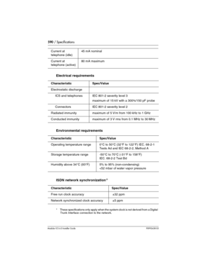 Page 590590 / Specifications
Modular ICS 6.0 Installer GuideP0992638 03
Electrical requirements
Environmental requirements
ISDN network synchronization
*
* These specifications only apply when the system clock is not derived from a Digital 
Trunk Interface connection to the network.
Current at 
telephone (idle)45 mA nominal
Current at 
telephone (active)80 mA maximum
Characteristic Spec/Value
Electrostatic discharge
     ICS and telephones IEC 801-2 severity level 3
maximum of 15 kV with a 300¾/150 pF probe...