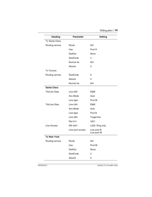 Page 99Dialing plans / 99
P0992638 03Modular ICS 6. 0 Installer Guide
To Santa Clara:
Routing serviceRoute001
UsePool H
DialOutNone
DestCode4
Normal rte001
Absorb0
To Toronto :
Routing serviceDestCode6
Absorb0
Normal rte001
Santa Clara:
Trk/Line DataLine 050E&M
Ans ModeAuto
Line typePool M
Trk/Line DataLine 049E&M
Ans ModeAuto
Line typePool B
Line 250Target line
Rec’d #4221
Line AccessDN 4221L250: Ring only
Line pool accessLine pool B
Line pool M
To New York:
Routing serviceRoute001
UsePool M
DialOutNone...