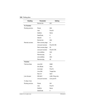 Page 100100 / Dialing plans
Modular ICS 6.0 Installer GuideP0992638 03
Normal rte001
To Toronto:
Routing serviceRoute002
UsePool B
DialOutNone
DestCode6
Absorb0
Normal rte002
Remote accessRem access pkgs01 
Line pool accessPool M: ON
Rem access pkgs02
Line pool accessPool B: ON
Line abilities049
Remote pkg01
Line abilities050
Remote pkg02
Toronto:
Trk/Line DataLine 053E&M
Ans ModeAuto
Line typePool N
Line 260Target line
Rec’d #6221
Line AccessDN 6221L260: Ring only
Line pool accessLine pool N
To New York:...