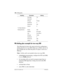 Page 108108 / Dialing plans
Modular ICS 6.0 Installer GuideP0992638 03
PRI dialing plan example for two-way DID
The following list shows the steps involved in configuring a 
dialing plan for two-way DID which uses a Public service. In 
this example the user dials the prefix 8 to place a call over a 
PRI line. 
Note:  Call-by-call is not needed to have two-way DID.
in Hardware programming, configure the DTI card (PRI) 
to use a Public protocol
for incoming calls you need to program target lines to 
match the...