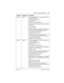 Page 115Private networking using PRI SL-1 / 115
P0992638 03Modular ICS 6. 0 Installer Guide
Node  A Node  C User  in Calgary dials a 761-xxxx number which is 
answered with DISA. 
Incoming interface: Public
DN type: Public
Destination: Local (DISA DN)
User enters a COS password and a private DN 
for Node C 
i.e. 6 + 393-xxxx
DN type: Private
Node A receives it  and identifies it as being for  C. 
Uses the private trunk to route the call to C.
Incoming interface: (DISA user)
Destination: Remote node
Node C...