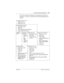 Page 135Private networking using PRI SL-1 / 135
P0992638 03Modular ICS 6. 0 Installer Guide
If you are using the centralized voice message system from a 
Meridian 1 system, you require the following programming on 
the M1:
M1 programming in LD 17
N ASA set to Yes
NCRD set to Yes
Verifying NASA is Active
Overlay 22, LD 22
REQ: PRT
TYPE: ADAN DCH (slot number)
NASA should be set to yes
If NASA is 
not on:Disable the 
D channel
Overlay 
96, LD 
96
REQ: 
CHG
TYPE:DIS
DCHDisable the loop
Over lay 60, LD 60...