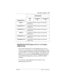 Page 193Planning the installation / 193
P0992638 03Modular ICS 6. 0 Installer Guide
Upgrade from pre-4.0 system to 4.0, 4.1 or 5.0 (retain 
programming)
If you want to perform a two-step upgrade from a pre-4.0 
system, so you can retain your system information, you need 
to use the upgrade tool that was introduced with MICS 4.0 and 
either the 4.0, 4.1 or 5.0 software upgrade. The upgrade tool 
allows you to transfer your NVRAM information to the new 
style NVRAM cartridge that contains a MICS CS ROM...