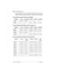 Page 242242 / Connecting the wiring
Modular ICS 6.0 Installer GuideP0992638 03
Series telephones use only the B1 DN. Other devices may need 
both B1 and B2 channels, therefore requiring B1 and B2 DNs.
Non-expanded system (ICS alone) numbering
Two-port Expansion Cartridge and ICS numbering
Six-port Expansion Cartridge and ICS numbering
Module LinesLine portsB1 DNB2 DNDN ports 
ICS (#2)001-060201-260— —— —— —
ICS (#1)— —— —21-5253-84101-132
Module LinesLine portsB1 DNB2 DNDN ports
Mod...