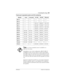 Page 243Connecting the wiring / 243
P0992638 03Modular ICS 6. 0 Installer Guide
Twelve-port expanded system and ICS numbering
ModuleLinesLine portsB1 DNB2 DNDN ports 
Mod 14— —— —— —— —— —
Mod 13— —— —— —— —— —
Mod 12— —— —397-412589-6041201-1216
Mod 11— —— —381-396573-5881101-1116
Mod 10— —— —365-380557-5721001-1016
Mod 09— —— —349-364541-556901-916
Mod 08061-084801-812333-348525-540801-816
Mod 07085-108701-712317-332509-524701-716
Mod 06109-120601-612301-316493-508601-616
Mod...