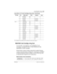 Page 257Connecting the wiring / 257
P0992638 03Modular ICS 6. 0 Installer Guide
For an explanation of port numbering, see Port numbering on the wiring charts on page 241.
E&M/DISA Trunk Cartridge wiring chart
Use the table, Trunk Module with E&M/DISA Trunk 
Cartridges, on page258 when a Trunk Module has only 
E&M/DISA Trunk Cartridges. 
If the Norstar system is being connected to another Norstar 
system or private branch exchange by connecting two RJ2HX/
CA2HA distribution blocks together, use the following...