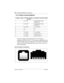 Page 270270 / Installing ISDN BRI terminal equipment
Modular ICS 6.0 Installer GuideP0992638 03
U-LT wiring for terminal equipment
No power supply is provided for the U-LT wiring. If 
equipment attached to the U-LT loop requires optional power, 
install an approved power supply unit. See ANSI T1.601-1992 
Annex H or the documentation that comes with your TE for 
more information.
Jack and plug pin numbering     
Pin (jack or plug)Norstar connection 
(for jack)Equipment connection (plug)
1not usedoptional battery...