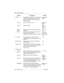 Page 318318 / Terminals&Sets
Modular ICS 6.0 Installer GuideP0992638 03
HotlineSelect whether a telephone number will be 
dialed automatically when a user lifts the 
receiver or presses the button labeled 
Handsfree/Mute.Intrnl, Extrnl, 
None
Intrnl #Appears if Hotline is IntrnlEnter DN, 
None
Extrnl #Appears if ExtrnlNone, 

 
facility 
choiceAppears if Hotline is Extrnl and number is 
specified.
Use routing tabl option routes numbers 
through the Routing Table.
Target lines cannot be used as the facility.
Use...