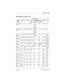 Page 469Hardware / 469
P0992638 03Modular ICS 6. 0 Installer Guide
Maxi/Mega line number chart 
Line numbers
Maxi/
MegaLoop ST U-2 U-4
(prfl 1)DTI (PRI 
SL1-N12)DTI (T1)
(prfl 1)E&M DID
Cd1 ICS
Mod 21-4 1-8 1-4 1-8 1-23 
(prfl 1)
1-30 
(prfl 2)1-24 NA NA
Cd2 ICS
Mod 231-34 31-38 31-34 31-38 31-53 
(prfl 1)
31-60 
(prfl 2)31-54 NA NA
Cd1
Mod 0861-64 61-68 61-64 61-68 61-83
(prfl 1)61-84 61-64 61-64 
(prfl 1)
Cd2 
Mod 0869-72 69-76 69-72 69-76 NA NA 69-72 69-72 
(prfl 1)
Cd3 
Mod 0877-80 77-84 77-80 77-84 NA NA...