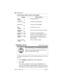 Page 492492 / Port/DN status
Modular ICS 6.0 Installer GuideP0992638 03
How the device state is shown on the display
Disabling a device Installer password required
To disable immediately when the display indicates the device 
is busy:
1. Press DISABLE
. Disable at once? displays.
2. Press YES
. 
The system prompts the device user and disables the 
device in one minute (or immediately, if the device is idle). 
Press NO
 to leave this display without disabling the device.
DisplayState of device
Busy
DISABLE OKThe...