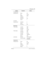 Page 99Dialing plans / 99
P0992638 03Modular ICS 6. 0 Installer Guide
To Santa Clara:
Routing serviceRoute001
UsePool H
DialOutNone
DestCode4
Normal rte001
Absorb0
To Toronto :
Routing serviceDestCode6
Absorb0
Normal rte001
Santa Clara:
Trk/Line DataLine 050E&M
Ans ModeAuto
Line typePool M
Trk/Line DataLine 049E&M
Ans ModeAuto
Line typePool B
Line 250Target line
Rec’d #4221
Line AccessDN 4221L250: Ring only
Line pool accessLine pool B
Line pool M
To New York:
Routing serviceRoute001
UsePool M
DialOutNone...