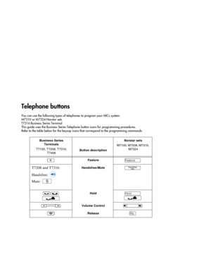 Page 2Telephone buttons
You can use the following types of telephones to program your MICs system:
M7310 or M7324 Norstar sets
T7316 Business Series Terminal
This guide uses the Business Series Telephone button icons for programming procedures. 
Refer to the table below for the keycap icons that correspond to the programming commands. 
Business Series 
Terminals
T7100, T7208, T7316, 
T7406Button descriptionNorstar sets
M7100, M7208, M7310, 
M7324
²Featureƒ
T7208 and T7316:
Handsfree: 
Mute: Handsfree/Mute©
³ú...