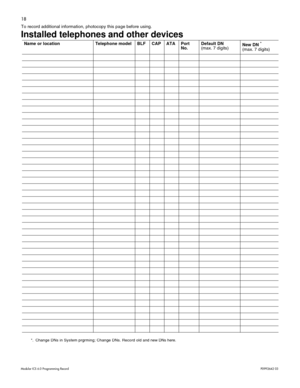 Page 2618
Modular ICS 6.0 Programming RecordP0992642 03
To record additional information, photocopy this page before using.
Installed telephones and other devices   
Name or locationTelephone modelBLFCAPATAPort 
No.Default DN 
(max. 7 digits)New DN * (max. 7 digits)
*.  Change DNs in System prgrming; Change DNs. Record old and new DNs here. 