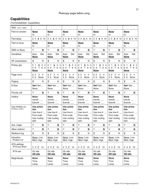 Page 2921
P0992642 03Modular ICS 6.0 Programming Record
Photocopy pages before using.
Capabilities 
(Terminals&Sets: Capabilities) 
Sets: 
 (max. 7 digits)
Fwd no answerNone 
to:None 
to:None 
to:None 
to:None 
to:None 
to:None 
to:
Fwd delay 2 34
610 234610 234610 234610 234610 234610 234610
Fwd on busyNone
 
to:None 
to:None 
to:None 
to:None 
to:None 
to:None 
to:
DND on Busy Y N
Y  NY NYNYNYNYN
Handsfree Auto Std 
NoneAuto Std 
NoneAuto Std 
NoneAuto Std 
NoneAuto Std 
NoneAuto Std 
NoneAuto Std 
None
HF...