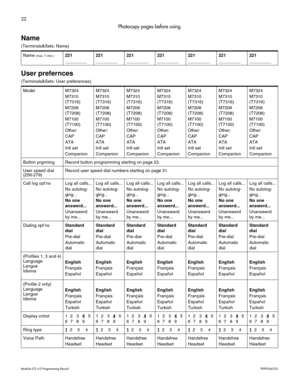 Page 3022
Modular ICS 6.0 Programming RecordP0992642 03 
Photocopy pages before using.
Name
(Terminals&Sets: Name) 
User prefernces 
(Terminals&Sets: User preferences)Name 
(max. 7 char.)221
_________221
_________221
_________221
_________221
_________221
_________221
_________
Model M7324 
M7310 
(T7316)
M7208 
(T7208)
M7100 
(T7100)
Other: 
CAP
ATA
Intl set
CompanionM7324 
M7310 
(T7316)
M7208 
(T7208)
M7100 
(T7100)
Other: 
CAP
ATA
Intl set
CompanionM7324 
M7310 
(T7316)
M7208 
(T7208)
M7100 
(T7100)
Other:...