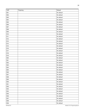 Page 3729
P0992642 03Modular ICS 6.0 Programming Record
 
CAP Prgrming Default
B01No default
B02No default
B03No default
B04No default
B05No default
B06No default
B07No default
B08No default
B09No default
B10No default
B11No default
B12 No default
B13No default
B14 No default
B15No default
B16No default
B17No default
B18 No default
B19No default
B20 No default
B21No default
B22 No default
B23No default
B24 No default
B25No default
B26No default
B27No default
B28 No default
B29No default
B30No default
B31No...