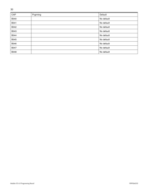 Page 3830
Modular ICS 6.0 Programming RecordP0992642 03 
B040No default
B041No default
B042No default
B043No default
B044No default
B045No default
B046No default
B047No default
B048No default CAP Prgrming Default 