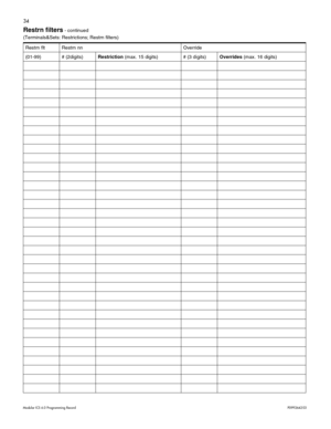 Page 4234
Modular ICS 6.0 Programming RecordP0992642 03 
Restrn filters - continued
(Terminals&Sets: Restrictions; Restrn filters)
Restrn flt Restrn nn Override
(01-99) # (2digits)Restriction (max. 15 digits) # (3 digits)Overrides (max. 16 digits) 