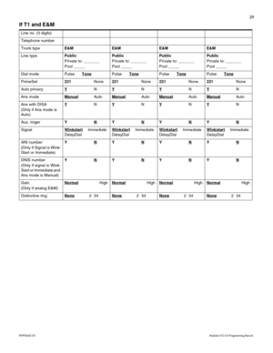 Page 4739
P0992642 03 Modular ICS 6.0 Programming Record
If T1 and E&M
Line no. (3 digits)
Telephone number
Trunk typeE&M E&M E&M E&M
Line typePublic
Private to: _______
Pool _____Public
Private to: _______
Pool _____Public
Private to: _______
Pool _____Public
Private to: _______
Pool _____
Dial mode Pulse  Tone
Pulse  TonePulse  TonePulse  Tone
PrimeSet221None221None221None221None
Auto privacyY
NYNYNYN
Ans modeManual
AutoManualAutoManualAutoManualAuto
Ans with DISA
(Only if Ans mode is 
Auto)Y
NYNYNYN
Aux....