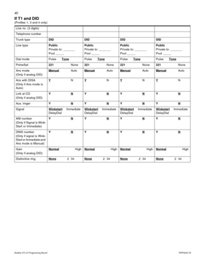 Page 4840
Modular ICS 6.0 Programming RecordP0992642 03
If T1 and DID
(Profiles 1, 3 and 4 only) 
Line no. (3 digits)
Telephone number
Trunk typeDID DID DID DID
Line typePublic
Private to: _______
Pool _____Public
Private to: _______
Pool _____Public
Private to: _______
Pool _____Public
Private to: _______
Pool _____
Dial mode Pulse  Tone
Pulse  TonePulse  TonePulse  Tone
PrimeSet221None221None221None221None
Ans mode
(Only if analog DID)Manual
AutoManualAutoManualAutoManualAuto
Ans with DISA
(Only if Ans mode...