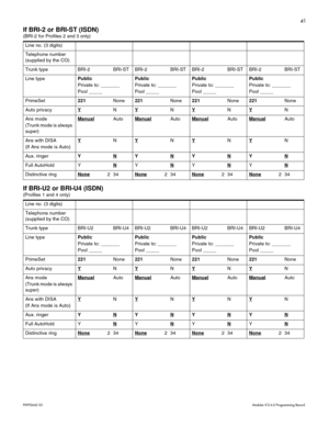 Page 4941
P0992642 03 Modular ICS 6.0 Programming Record
If BRI-2 or BRI-ST (ISDN)
(BRI-2 for Profiles 2 and 3 only)  
If BRI-U2 or BRI-U4 (ISDN)
(Profiles 1 and 4 only) Line no. (3 digits)
Telephone number
(supplied by the CO)
Trunk type BRI-2 BRI-ST BRI-2 BRI-ST BRI-2 BRI-ST BRI-2 BRI-ST
Line typePublic
Private to: _______
Pool _____Public
Private to: _______
Pool _____Public
Private to: _______
Pool _____Public
Private to: _______
Pool _____
PrimeSet221None221None221None221None
Auto privacyY
NYNYNYN
Ans...