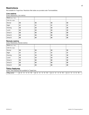 Page 5143
P0992642 03 Modular ICS 6.0 Programming Record
Restrictions 
Not available for Target lines. Restriction filter tables are provided under Terminals&Sets. 
Line restrns 
(Lines; Restrictions; Line restrns)
Remote restrns 
(Lines; Restrictions; Remote restrns)
Telco features 
(Lines; Telco features) Not available for Target lines.Name 
(max. 7 char.)
Line no.(3 digits)
Normal03 03 03 03
Night21 21 21 21
Evening22 22 22 22
Lunch23 23 23 23
Sched 400 00 00 00
Sched 500 00 00 00
Sched 600 00 00 00
Name...