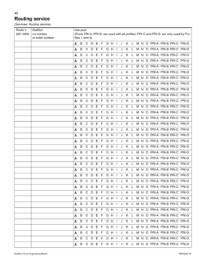 Page 5446
Modular ICS 6.0 Programming RecordP0992642 03
Routing service 
(Services; Routing service)
Route #
(001-999)DialOut
no number 
or enter numberUse pool
(Pools PRI-A, PRI-B, are used with all profiles; PRI-C and PRI-D  are only used by Pro-
files 1 and 4)
A
B C D E F G H I J K L M N O PRI-A PRI-B PRI-C PRI-D
A
B C D E F G H I J K L M N O PRI-A PRI-B PRI-C PRI-D
A
B C D E F G H I J K L M N O PRI-A PRI-B PRI-C PRI-D
A
B C D E F G H I J K L M N O PRI-A PRI-B PRI-C PRI-D
A
B C D E F G H I J K L M N O PRI-A...