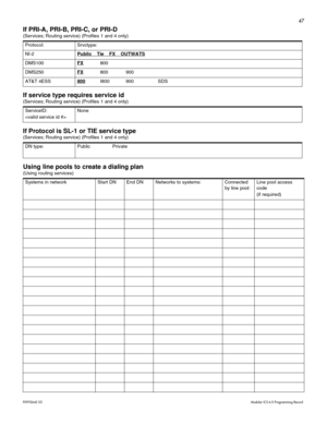 Page 5547
P0992642 03 Modular ICS 6.0 Programming Record
If PRI-A, PRI-B, PRI-C, or PRI-D 
(Services; Routing service) (Profiles 1 and 4 only)  
If service type requires service id 
(Services; Routing service) (Profiles 1 and 4 only)  
If Protocol is SL-1 or TIE service type
(Services; Routing service) (Profiles 1 and 4 only)  
Using line pools to create a dialing plan
(Using routing services)Protocol: Srvctype:
NI-2Public    Tie    FX    OUTWATS
DMS100FX800
DMS250FX
800 900
AT&T 4ESS800
I800 900 SDS
ServiceID:...