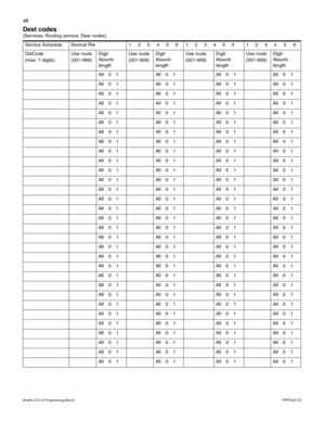 Page 5648
Modular ICS 6.0 Programming RecordP0992642 03
Dest codes
(Services; Routing service; Dest codes)
Service Schedule Normal Rte 1     2     3     4     5     6 1     2     3     4     5     6 1     2     3     4     5     6
DstCode
(max. 7 digits)Use route
(001-999)Digit 
Absorb 
lengthUse route
(001-999)Digit 
Absorb 
lengthUse route
(001-999)Digit 
Absorb 
lengthUse route
(001-999)Digit 
Absorb 
length
All 0 1 All 0 1 All 0 1 All 0 1
All 0 1 All 0 1 All 0 1 All 0 1
All 0 1 All 0 1 All 0 1 All 0 1
All 0...