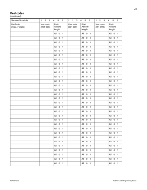 Page 5749
P0992642 03 Modular ICS 6.0 Programming Record
Dest codes 
(continued)
Service Schedule 1     2     3     4     5     6 1     2     3     4     5     6 1     2     3     4     5     6
DstCode
(max. 7 digits)Use route
(001-999)Digit 
Absorb 
lengthUse route
(001-999)Digit 
Absorb 
lengthUse route
(001-999)Digit 
Absorb 
length
All 0 1 All 0 1 All 0 1
All 0 1 All 0 1 All 0 1
All 0 1 All 0 1 All 0 1
All 0 1 All 0 1 All 0 1
All 0 1 All 0 1 All 0 1
All 0 1 All 0 1 All 0 1
All 0 1 All 0 1 All 0 1
All 0 1...