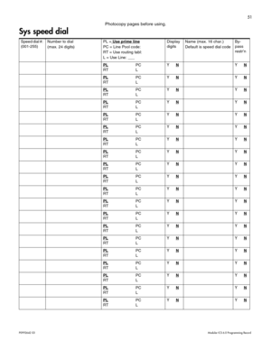 Page 5951
P0992642 03 Modular ICS 6.0 Programming Record
Photocopy pages before using.
Sys speed dial
Speed dial #: 
(001-255)Number to dial
(max. 24 digits)PL = Use prime line       
PC = Line Pool code:
RT = Use routing tabl:
L = Use Line: ___Display 
digitsName (max. 16 char.)
Default is speed dial codeBy-
pass 
restr’n
PL
PC
RT LYNYN
PLPC
RT LYNYN
PLPC
RT LYNYN
PLPC
RT LYNYN
PLPC
RT LYNYN
PLPC
RT LYNYN
PLPC
RT LYNYN
PLPC
RT LYNYN
PLPC
RT LYNYN
PLPC
RT LYNYN
PLPC
RT LYNYN
PLPC
RT LYNYN
PLPC
RT LYNYN
PLPC
RT...