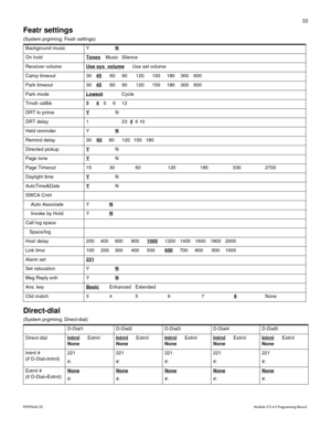 Page 6355
P0992642 03 Modular ICS 6.0 Programming Record
Featr settings
(System prgrming; Featr settings) 
Direct-dial 
(System prgrming; Direct-dial)Background music YN
On holdTones Music Silence
Receiver volumeUse sys  volume
Use set volume
Camp timeout 3045
 60 90 120 150 180 300 600
Park timeout 3045
 60 90 120 150 180 300 600
Park modeLowest
 Cycle
Trnsfr callbk3     4
  5 6 12
DRT to primeY
N
DRT delay 1 23  4
  6 10
Held reminder YN
Remind delay 3060 90 120 150 180
Directed pickupY
N
Page toneY
N
Page...